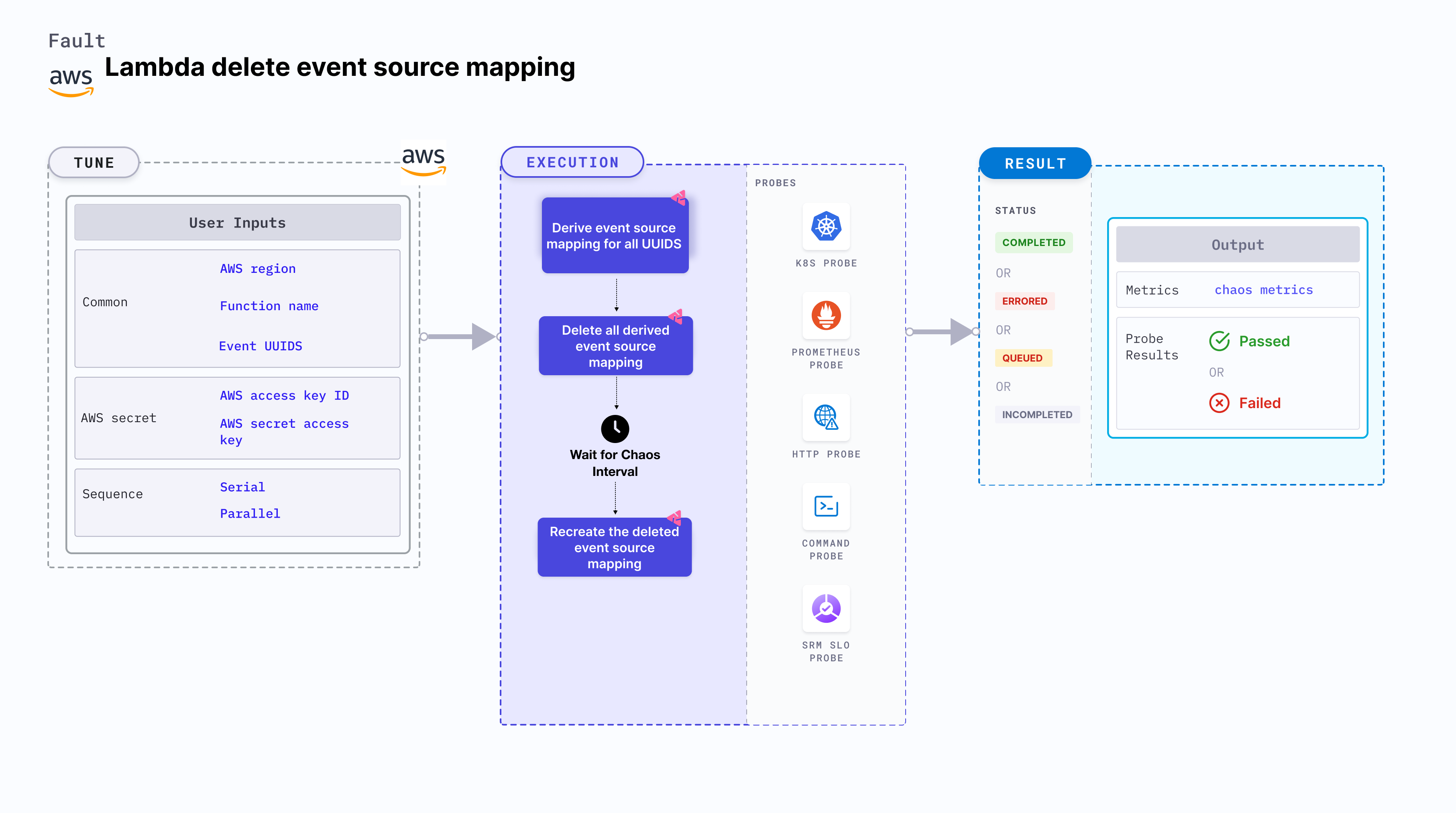 Lambda Delete Event Source Mapping